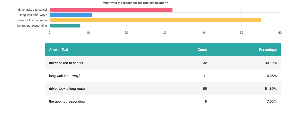 Analytics